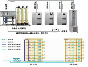 校園、園區直飲水BOT方案